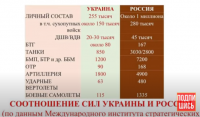 съотношение сили.PNG